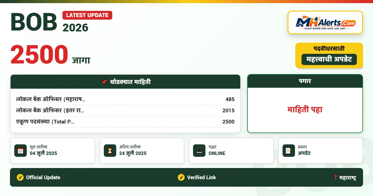 Bank of Baroda LBO Bharti 2026: बँक ऑफ बडोदामध्ये LBO पदाच्या 2500 जागांसाठी भरती